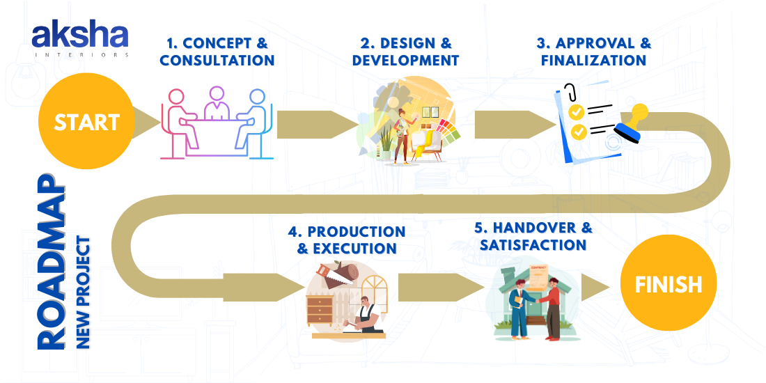 Consultation Work Process